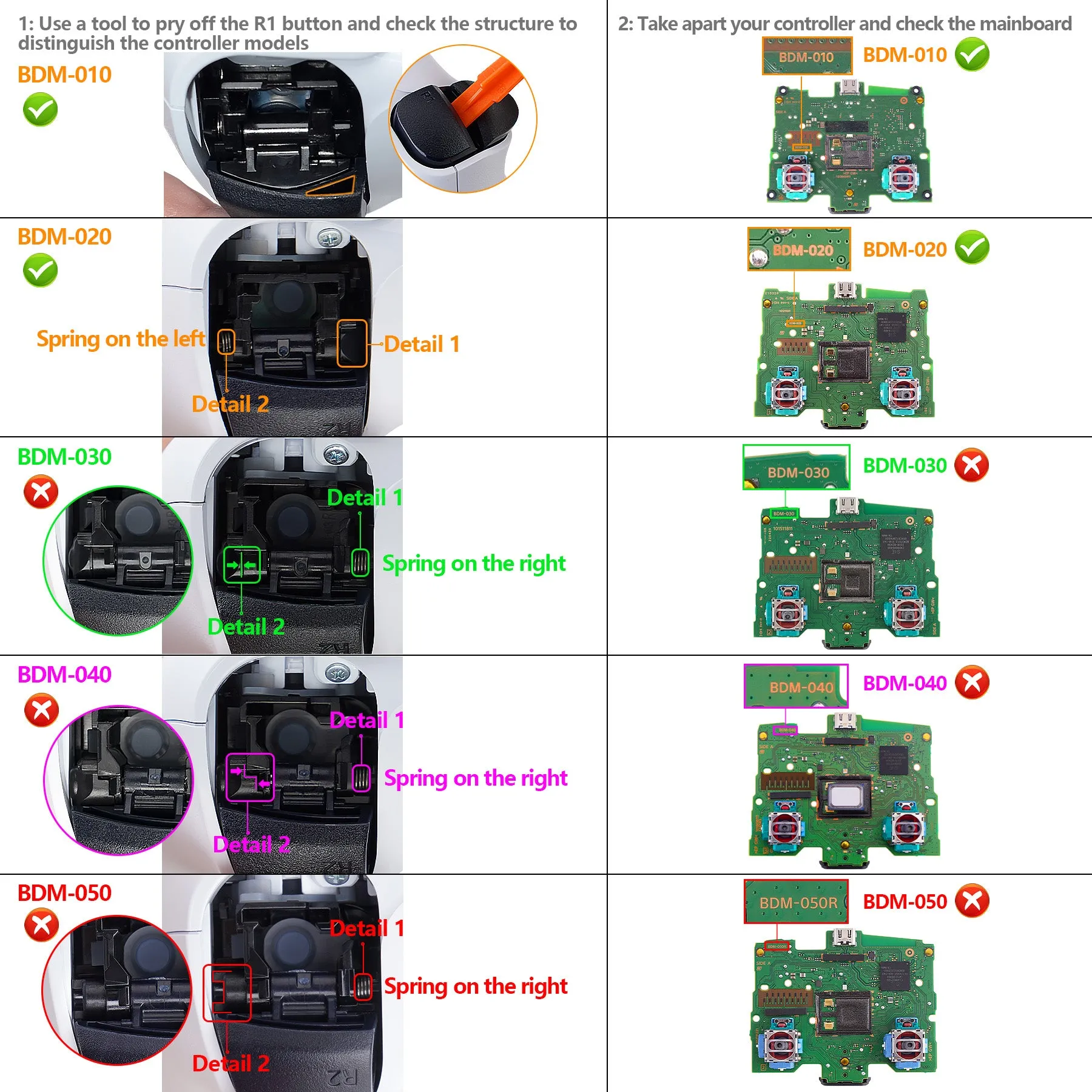 eXtremeRate Remappable Rise 2.0 Remap Kit for PS5 Controller BDM-010/020 - Black - XPFP3009G2