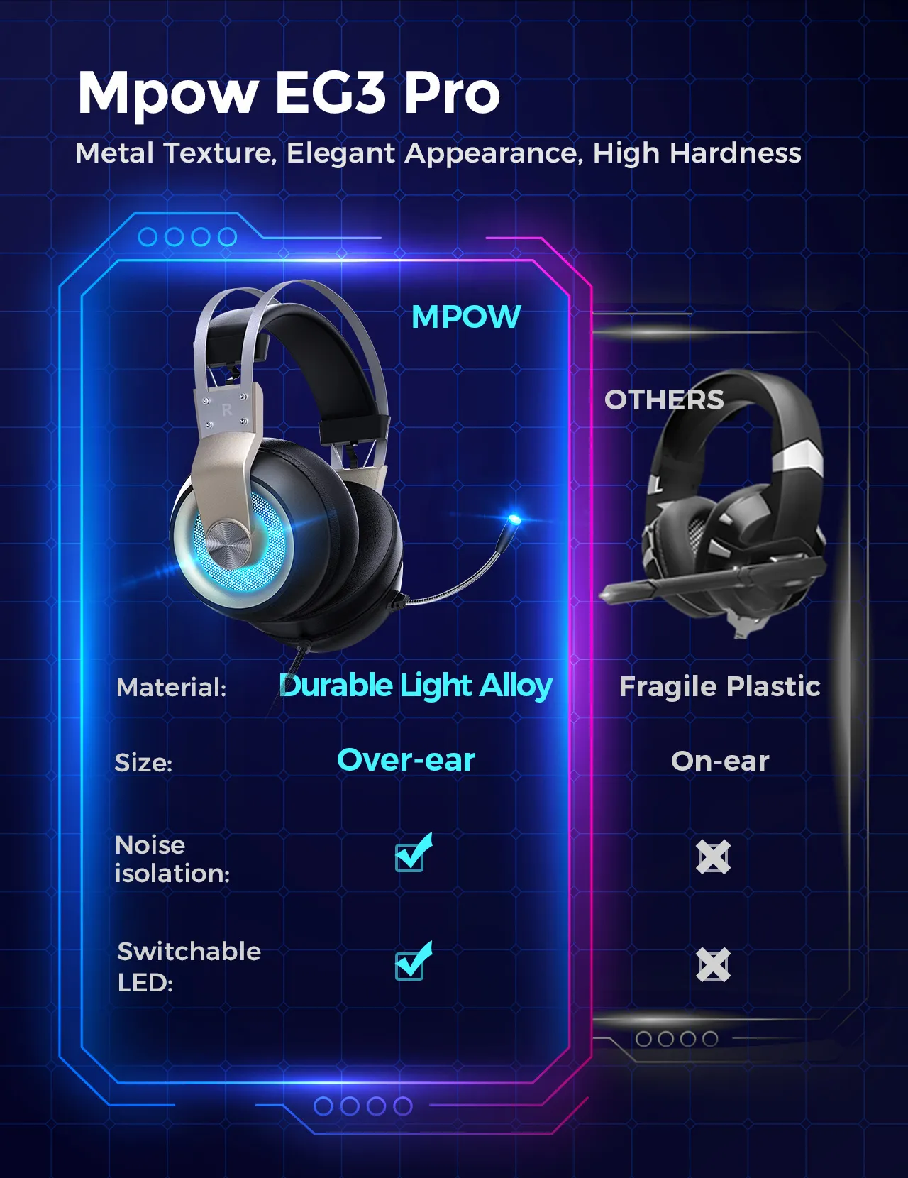 Mpow BH357 Wired Gaming Headset LED Light